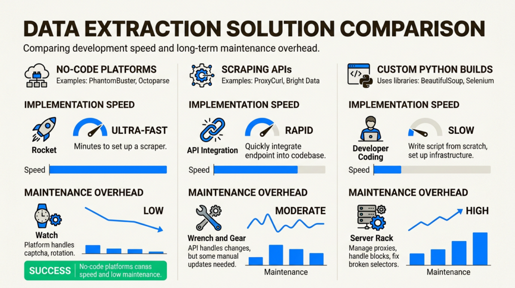 How to scrape LinkedIn profiles: A GTM engineer's guide for 2026 How to scrape LinkedIn profiles: A GTM engineer's guide for 2026
