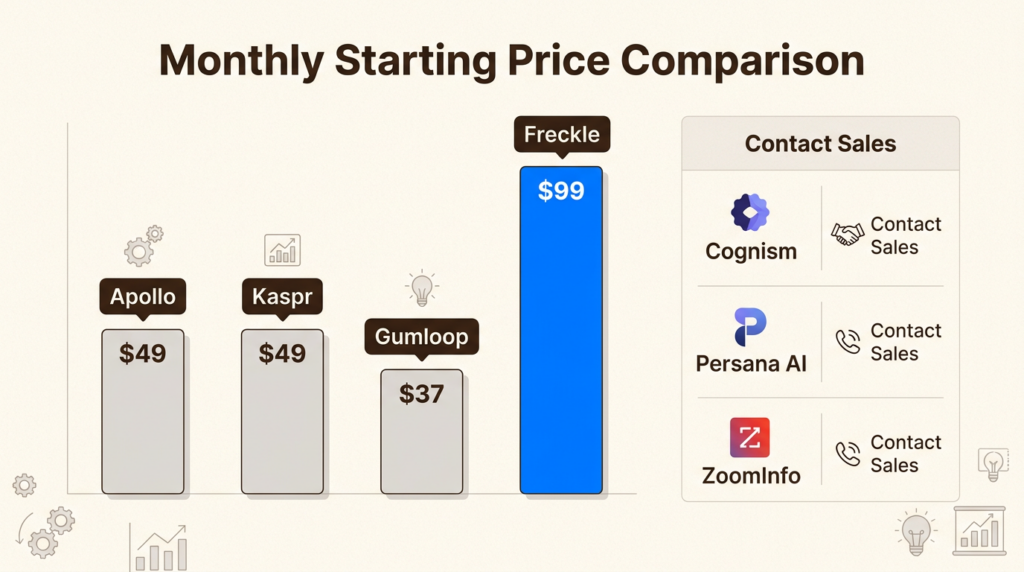 I tried these Clay alternatives: Here are the best 7 for GTM in 2026