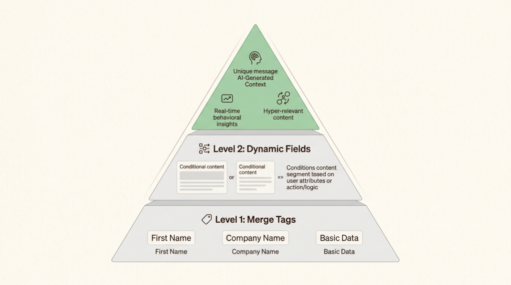 How to automate lead generation with AI: A GTM engineer's guide (2026) How to automate lead generation with AI: A GTM engineer's guide (2026)