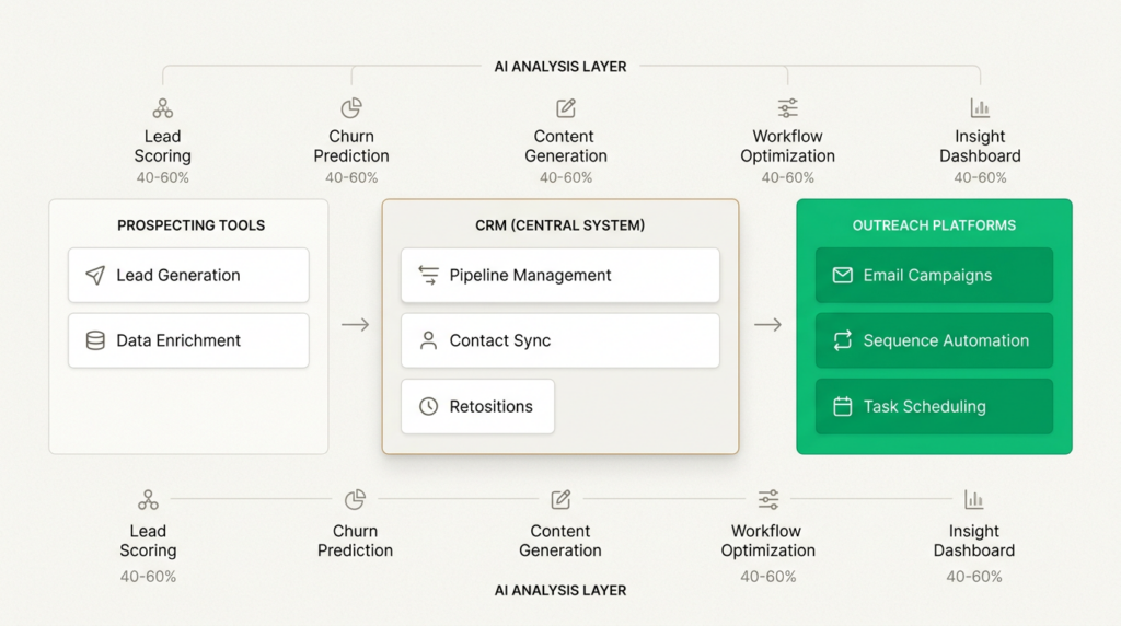 8 best sales automation tools I tested in 2026 (compared)