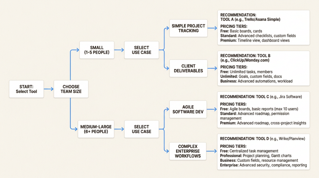 8 best sales automation tools I tested in 2026 (compared)