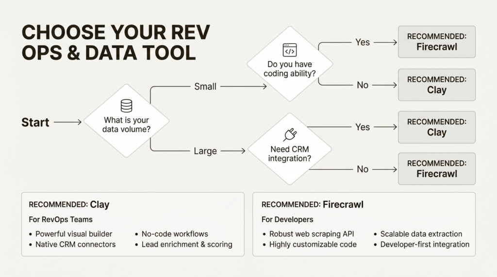 7 best AI web scraper tools I tested for GTM teams in 2026