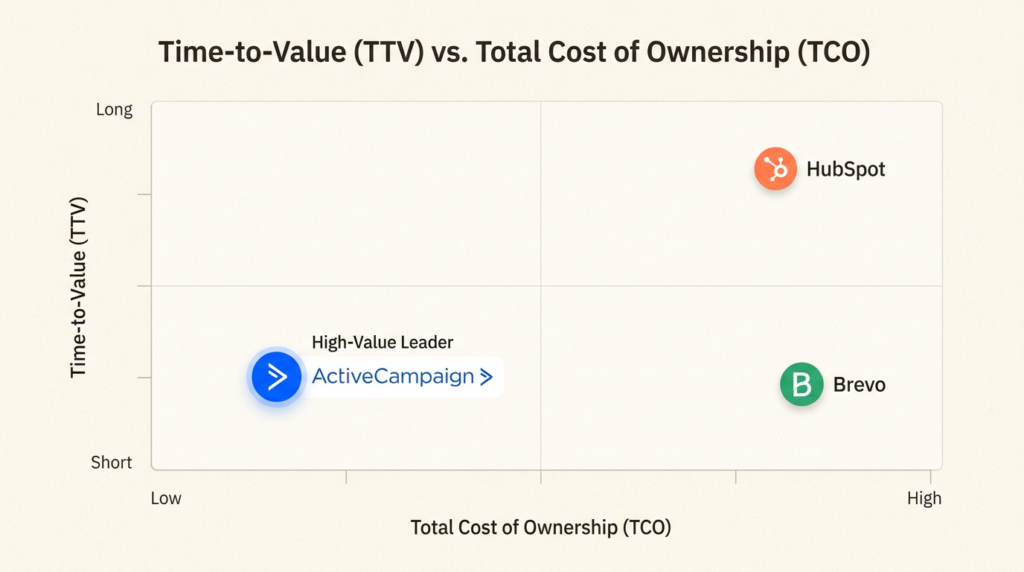 7 best marketing automation platforms for GTM teams in 2026 7 best marketing automation platforms for GTM teams in 2026