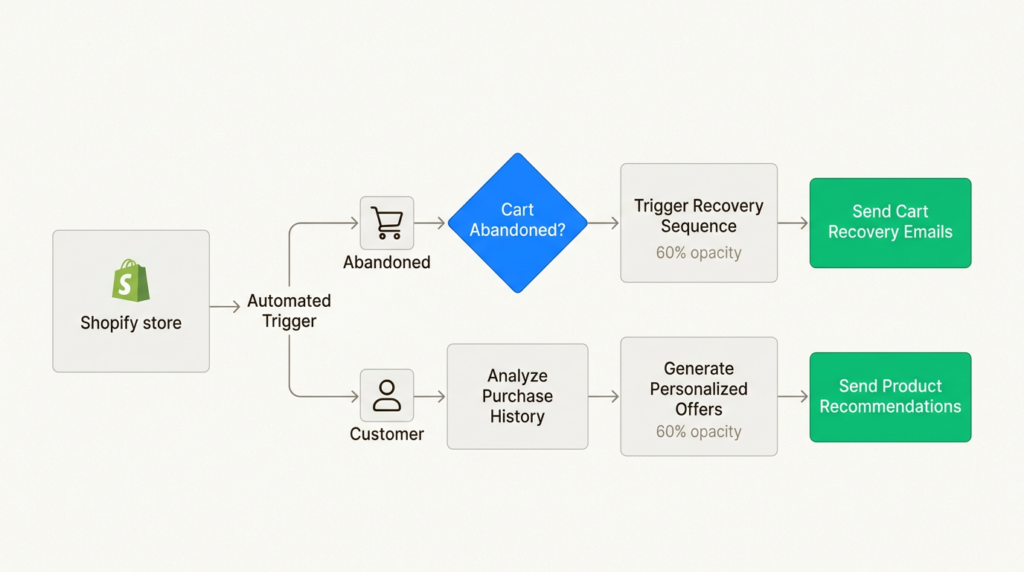 7 best marketing automation platforms for GTM teams in 2026 7 best marketing automation platforms for GTM teams in 2026