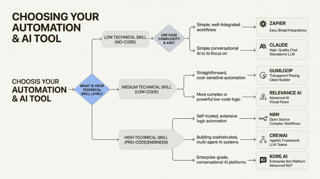 7 best agentic AI tools for GTM teams in 2026 (tested & ranked) 7 best agentic AI tools for GTM teams in 2026 (tested & ranked)