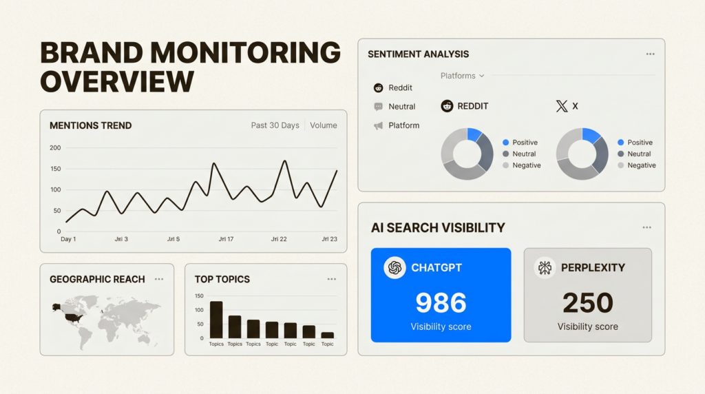 7 best brand mention tools for GTM teams in 2026