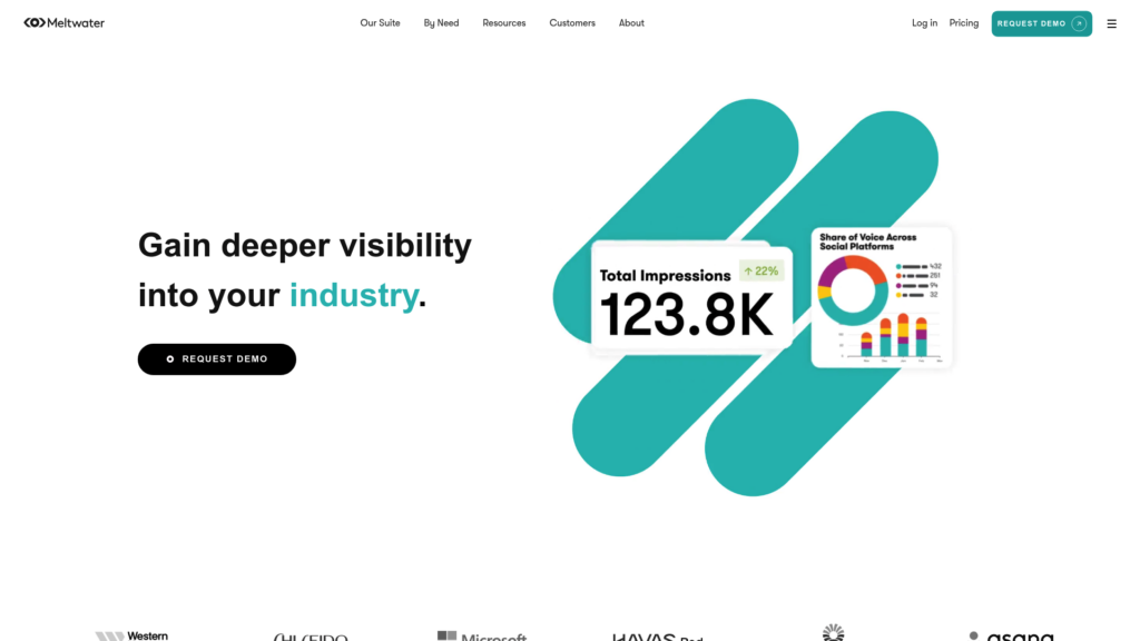 7 best brand mention tools for GTM teams in 2026