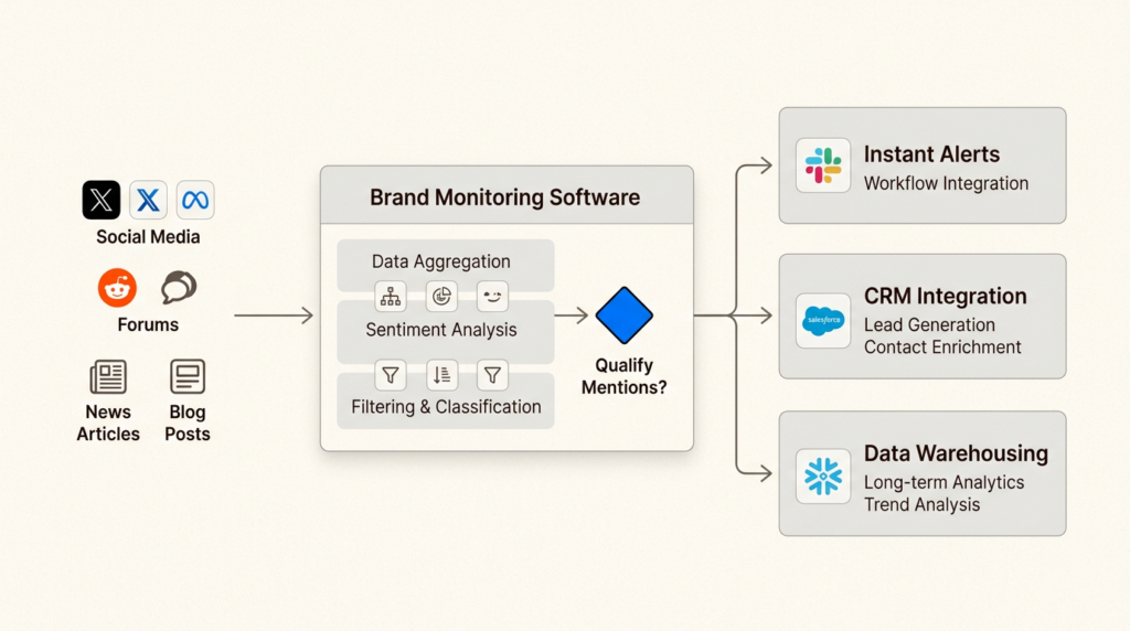 7 best brand mention tools for GTM teams in 2026
