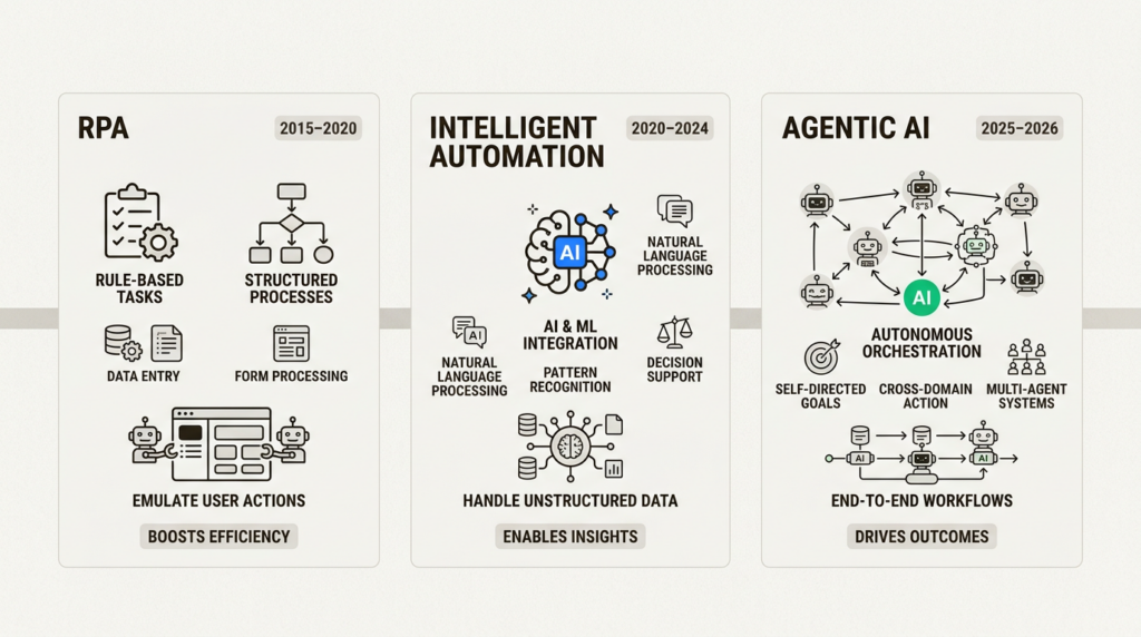 10 Business Process Automation Examples for GTM Engineers in 2026